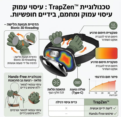 ™TrapZen- מכשיר עיסוי צוואר